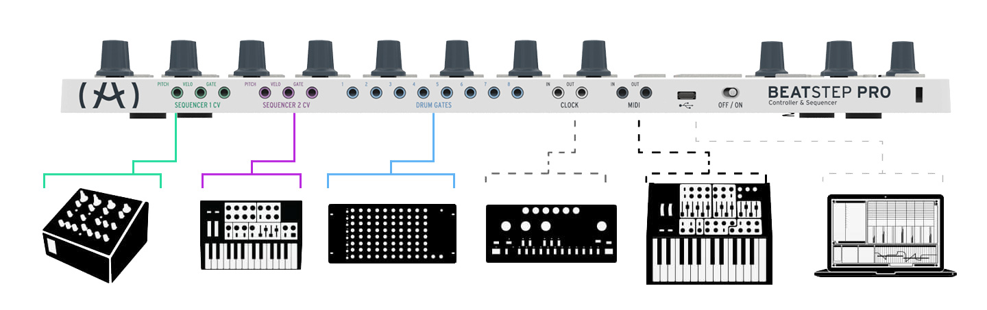 Arturia - BeatStep Pro